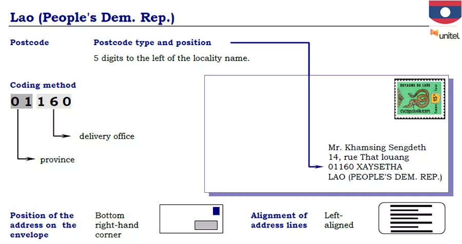 What is Laos address format?